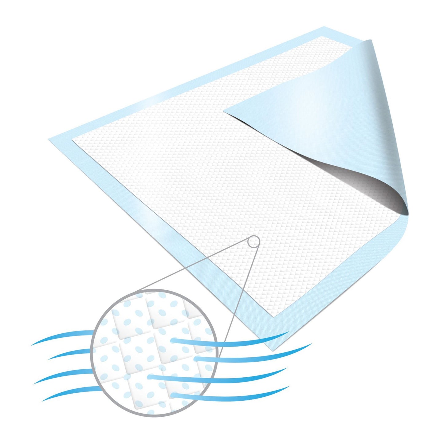 MoliCare® Positioning Underpad