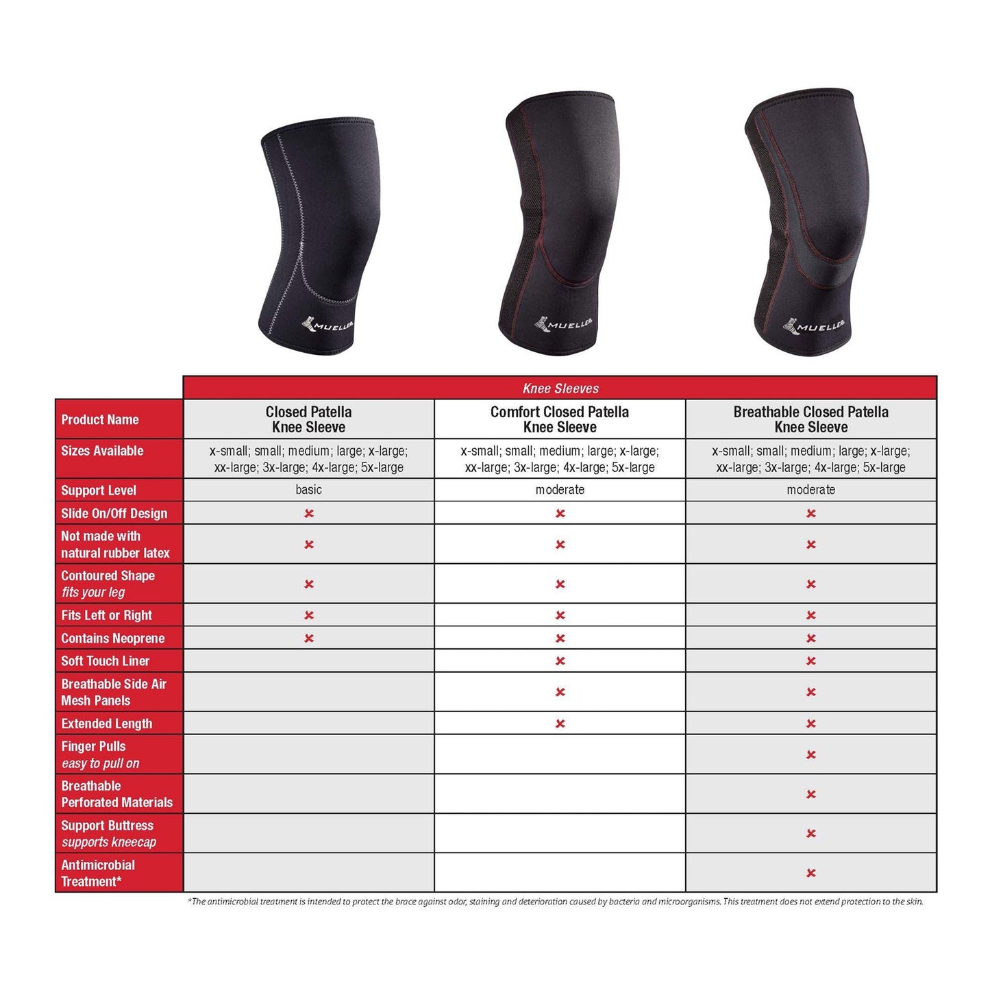 Mueller Knee Support Pull-On 14 to 16 Inch Knee Circumference Left or Right Knee