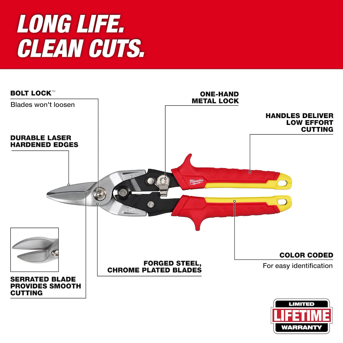 Milwaukee 3PC Aviation Snip Set 48-22-4563 | 1.5 in Blade Length, 3-Piece