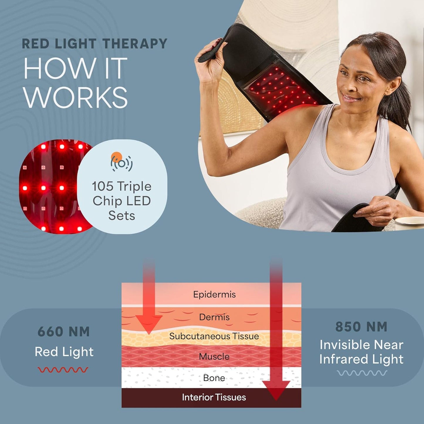 AllevaRed Pro Light Therapy Belt