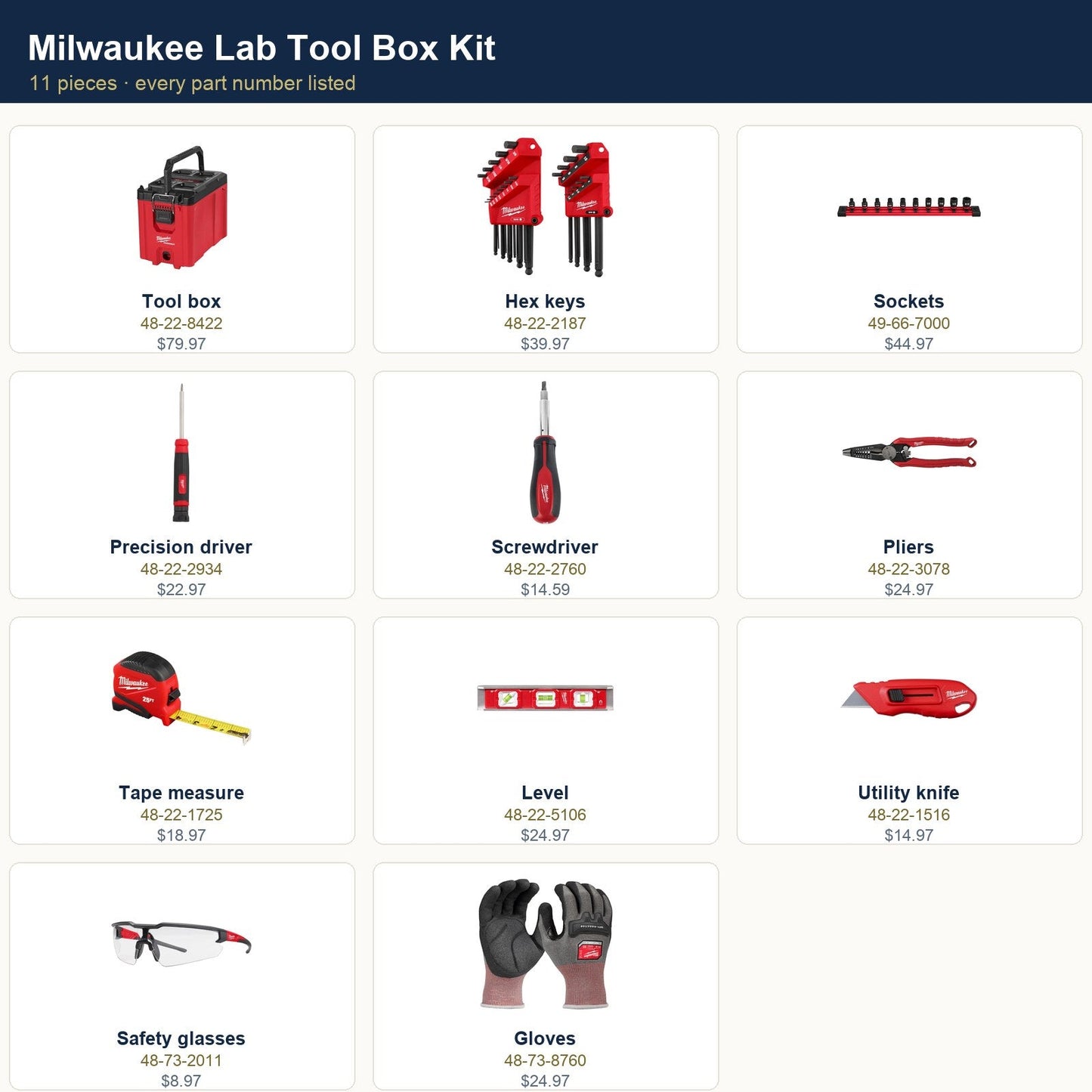 Milwaukee Lab Tool Box Kit LS-MIL-LABKIT | 11-Piece Bench & Furniture Assembly Set