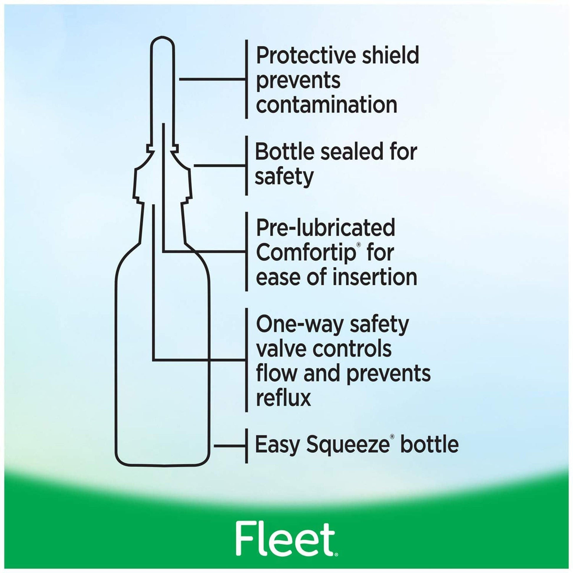 Fleet® Enema