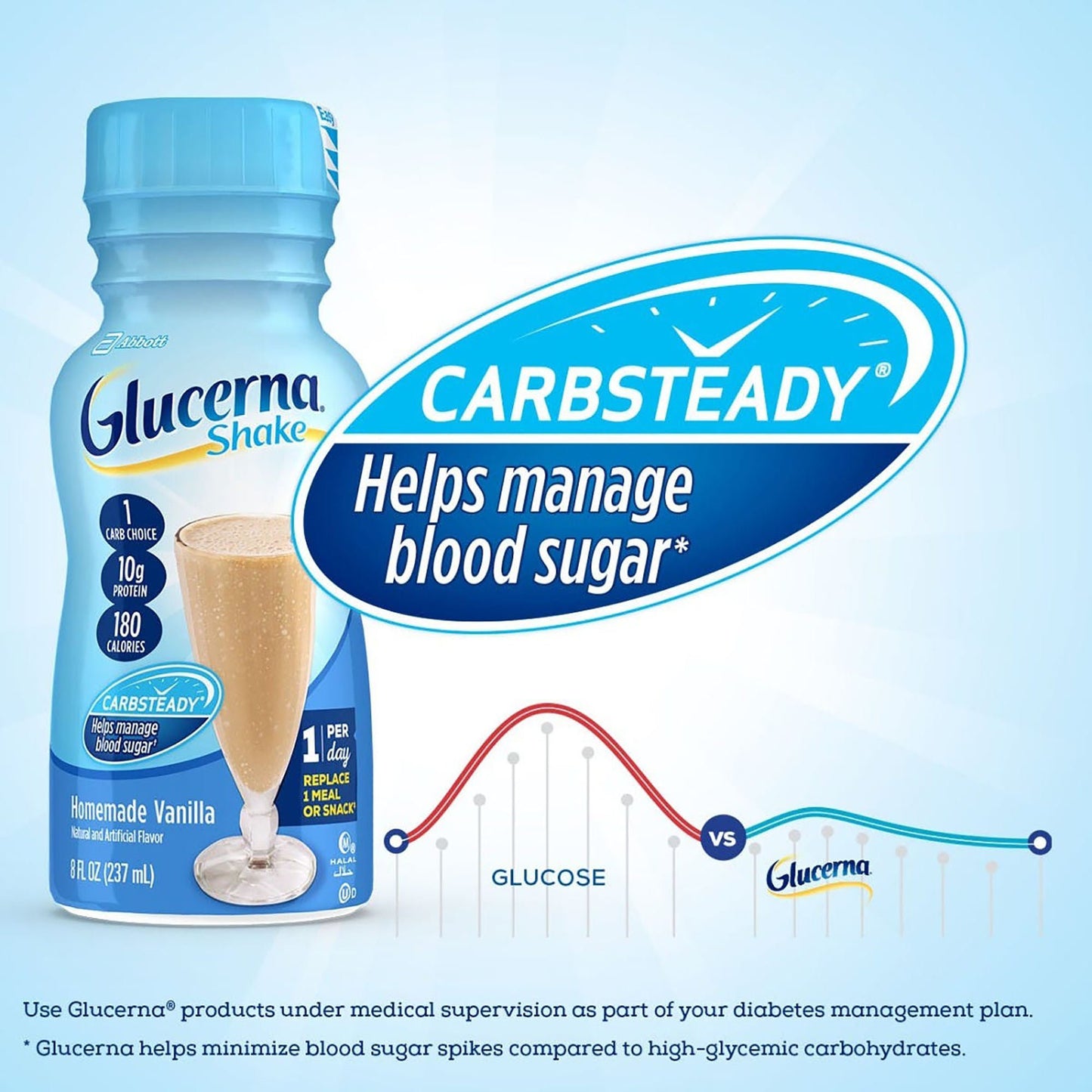 Glucerna® Original Shake, Vanilla Flavor, bottle