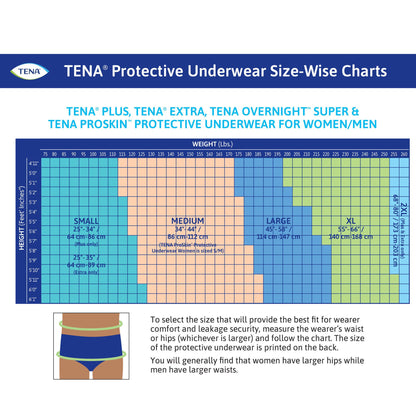Tena® ProSkin™ Plus Fully Breathable Absorbent Underwear