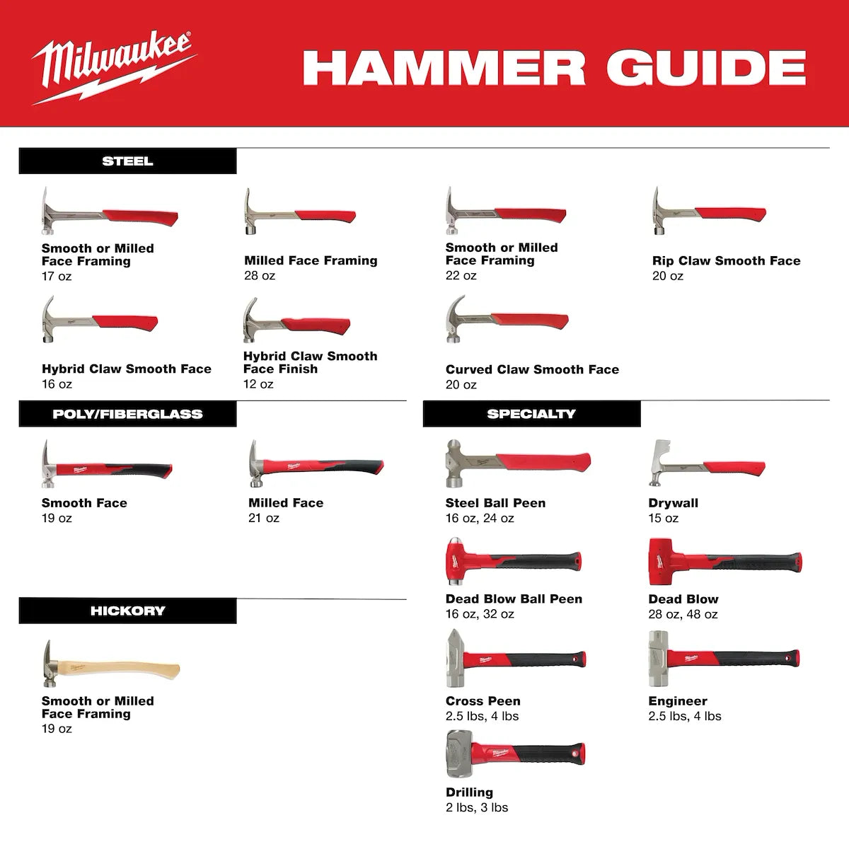 Milwaukee 4lb Fiberglass Engineer Hammer 48-22-9314 | Forged Steel