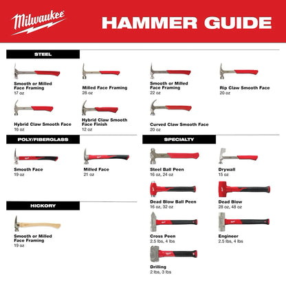 Milwaukee 4lb Fiberglass Engineer Hammer 48-22-9314 | Forged Steel