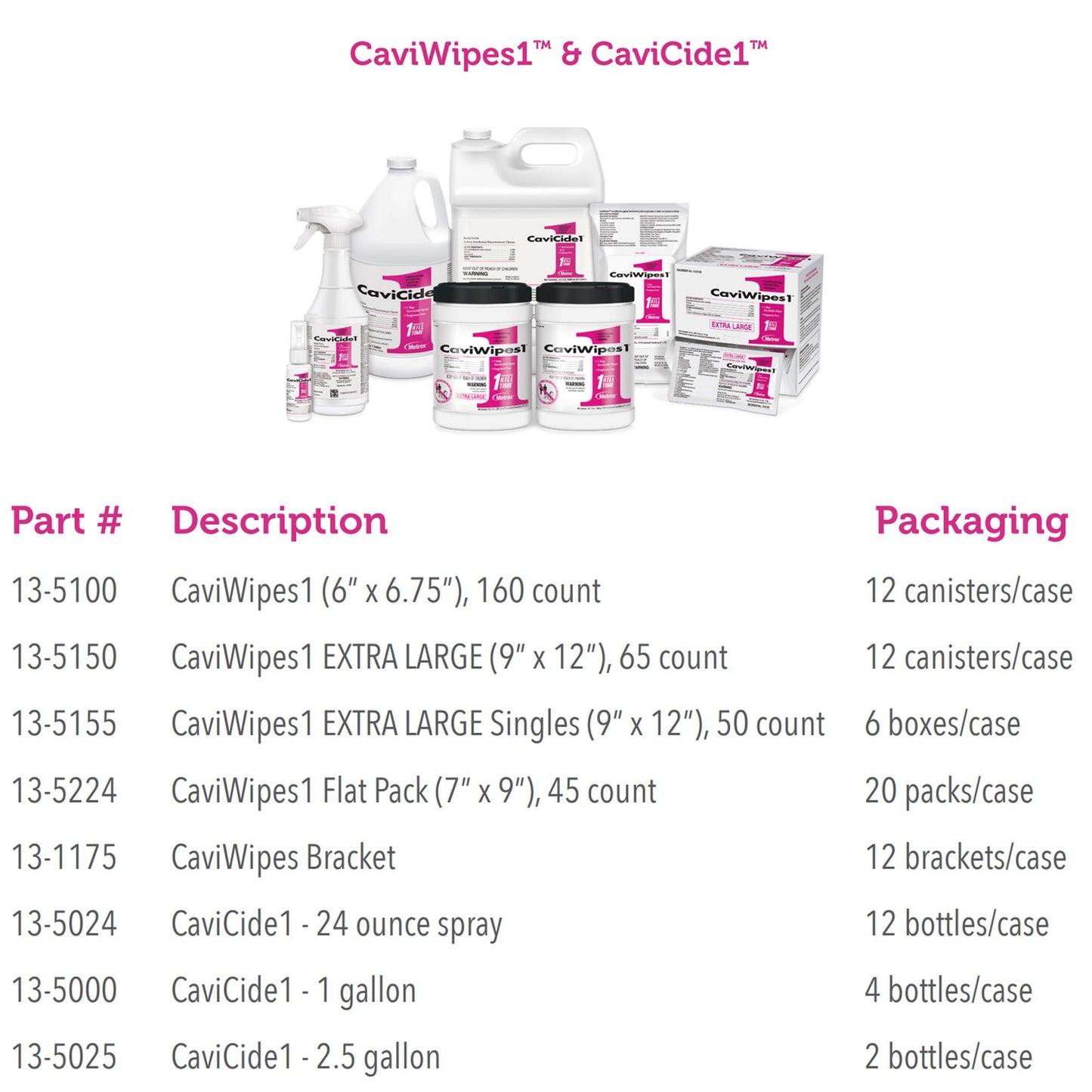 CaviWipes1 Surface Disinfectant, Alcohol Based, Wipes