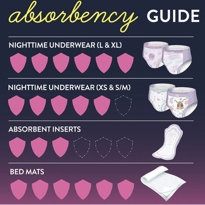Goodnites® Heavy Absorbency Nighttime Underwear, for Girls 28 – 43 lbs.