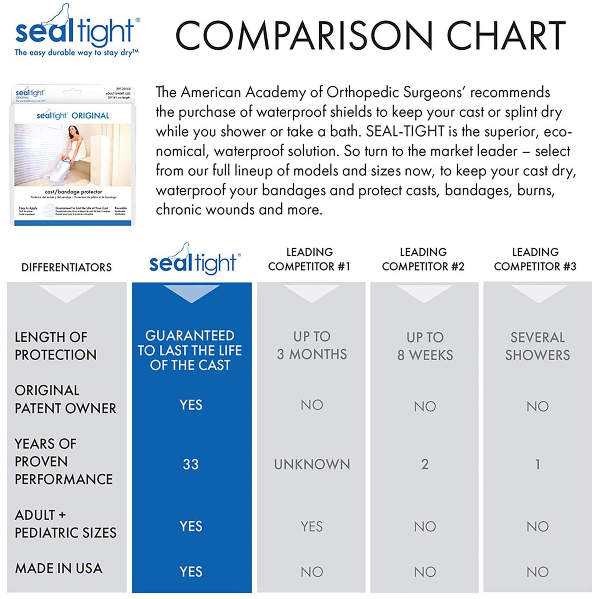 Seal-Tight® Original Cast Protector, 24-Inch Length, Wide Short Leg