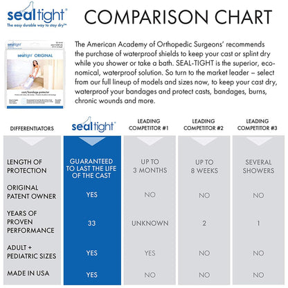 Seal-Tight® Original Cast Protector, 24-Inch Length, Wide Short Leg