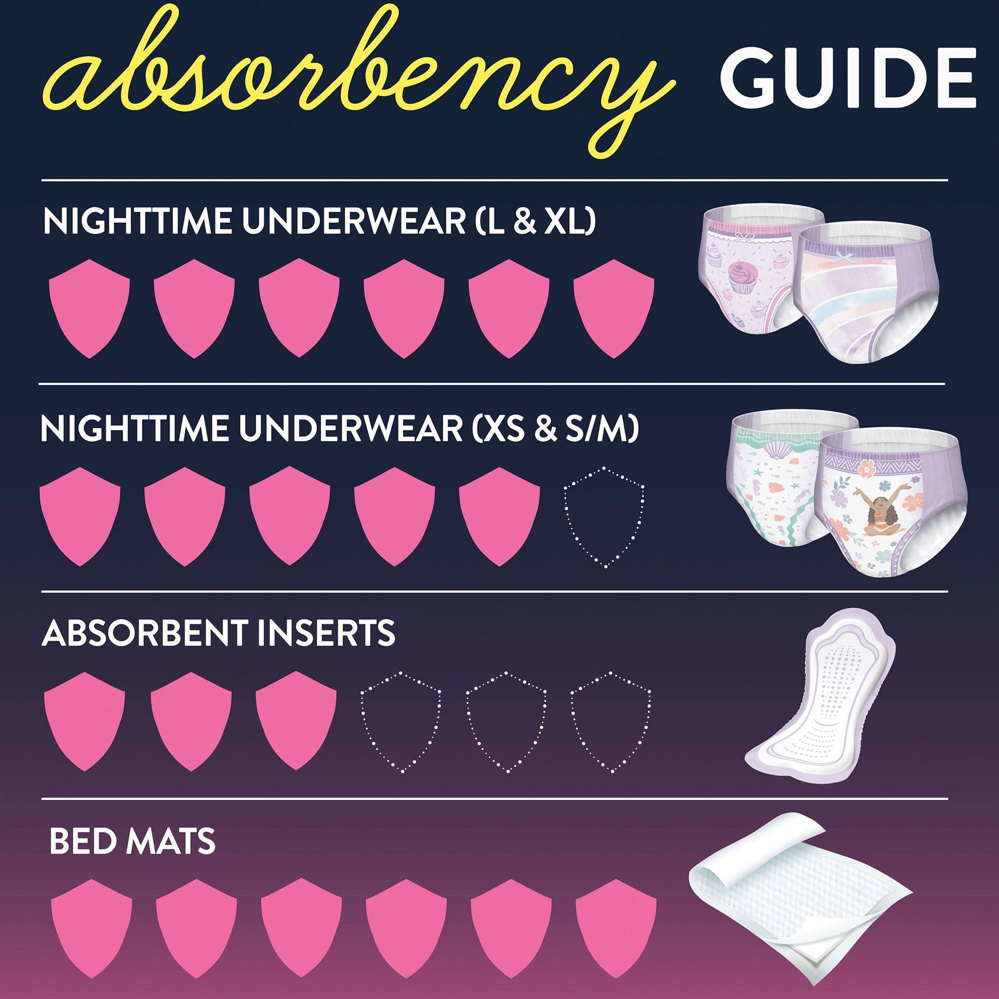 Goodnites® Heavy Absorbency Nighttime Underwear, for Girls 68 – 95 lbs.