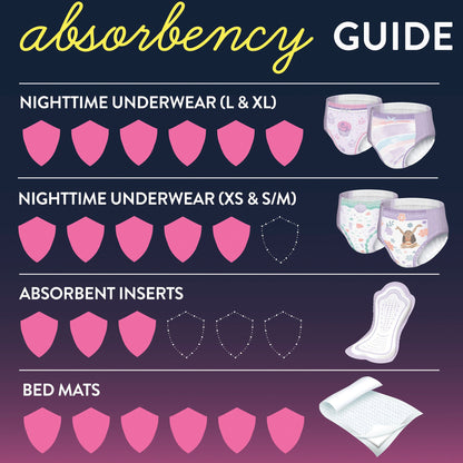 Goodnites® Heavy Absorbency Nighttime Underwear, for Girls 68 – 95 lbs.
