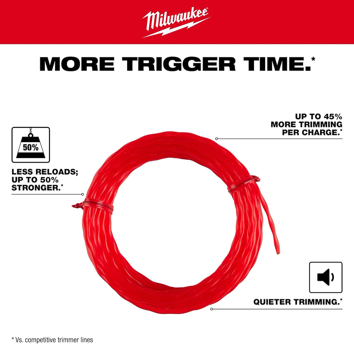 Milwaukee .080" x 320’ (1 lb.) Twisted Trimmer Line 49-16-2811 | Nylon