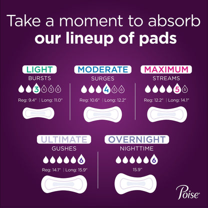 Poise® Fresh Protection™ Ultra Thin Pads, Ultimate Long