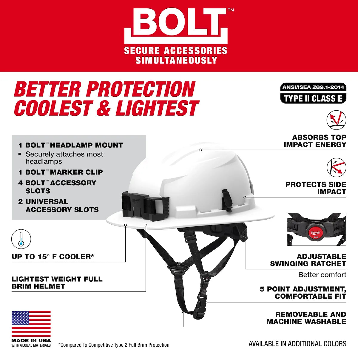 Milwaukee BOLT White Full Brim Safety Helmet – Type 2, Class E 48-73-1651