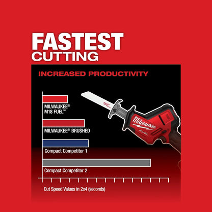 Milwaukee M18 FUEL Hackzall 2719-20 | M18 Battery