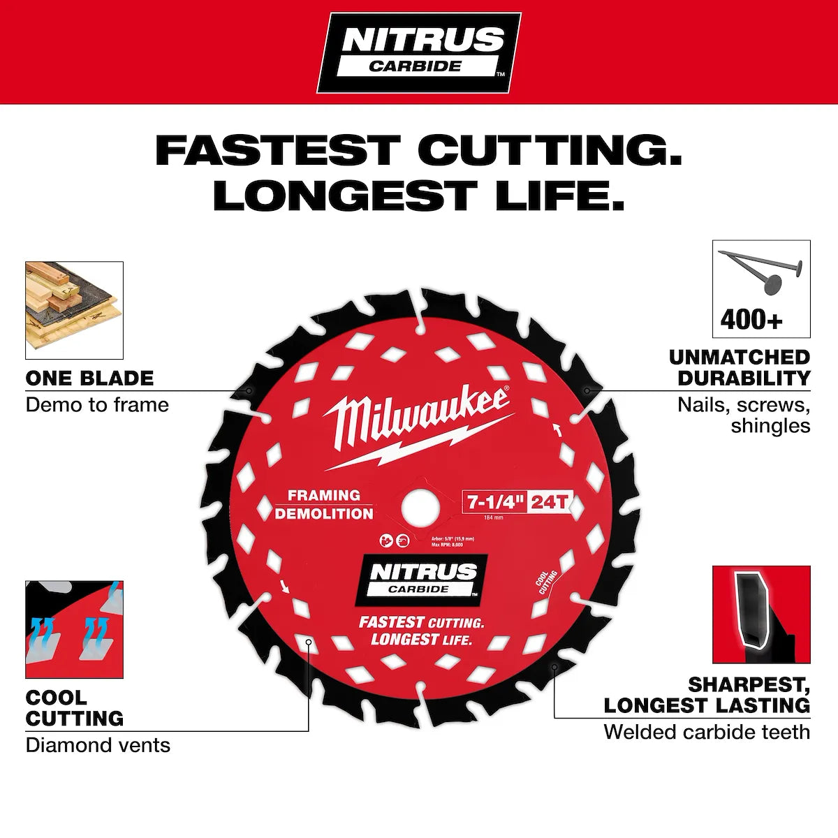 Milwaukee 7-1/4” 24T NITRUS Carbide Framing & Demolition Circular Saw Blade – 2 PK 48-40-0752