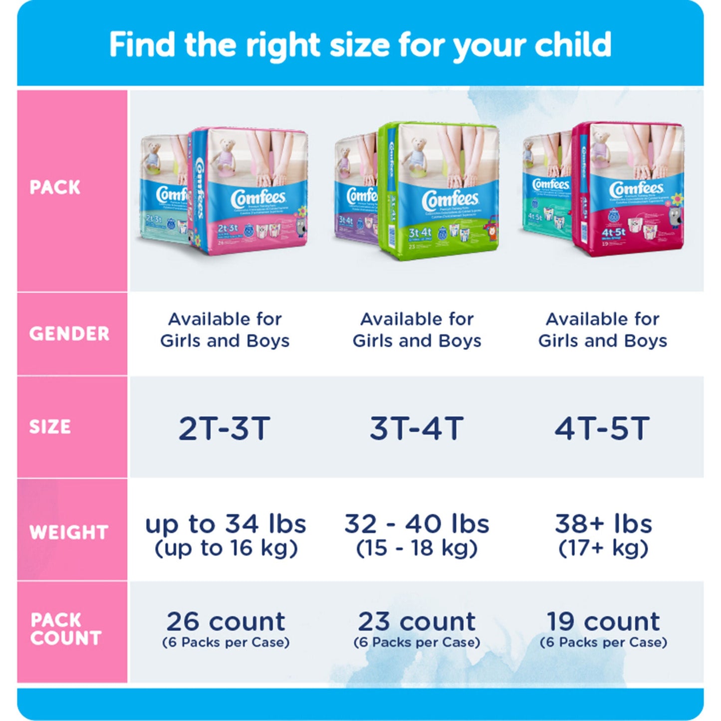 Comfees Training Pants, 12-Hour Protection, Male Toddler, 3T – 4T, 32 to 40 lbs.