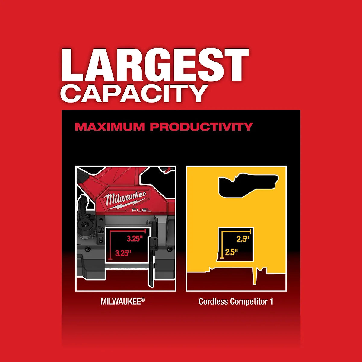 Milwaukee M18 FUEL Compact Band Saw (Tool-Only) 2829-20 | 35.375 in Blade Length, M18 Battery