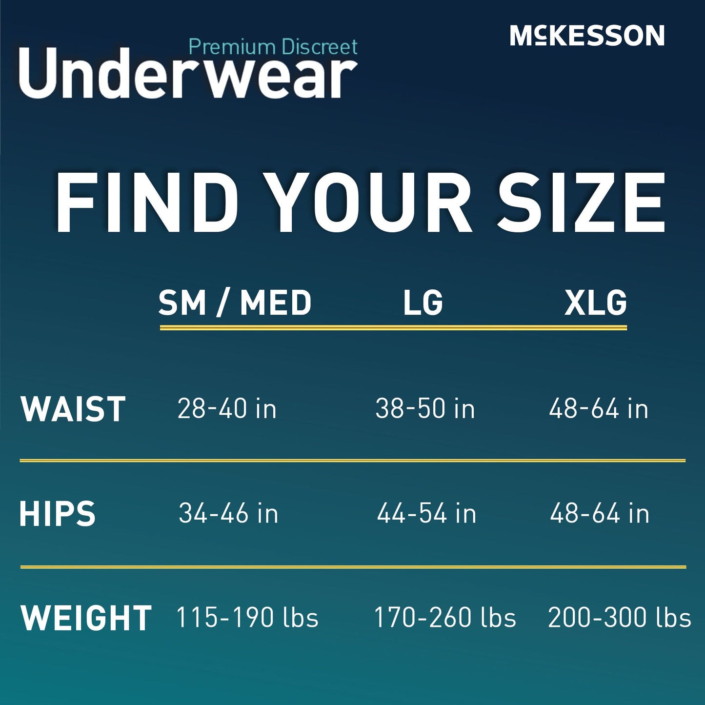 McKesson Premium Discreet Underwear for Men, Maximum Absorbency, Small/Medium