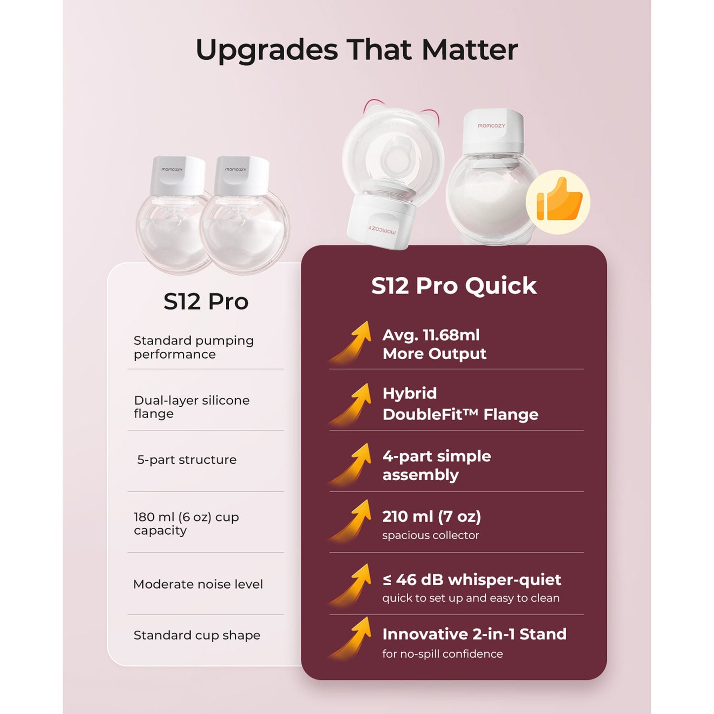 Momcozy S12 Pro Quick Wearable Double Electric Breast Pump