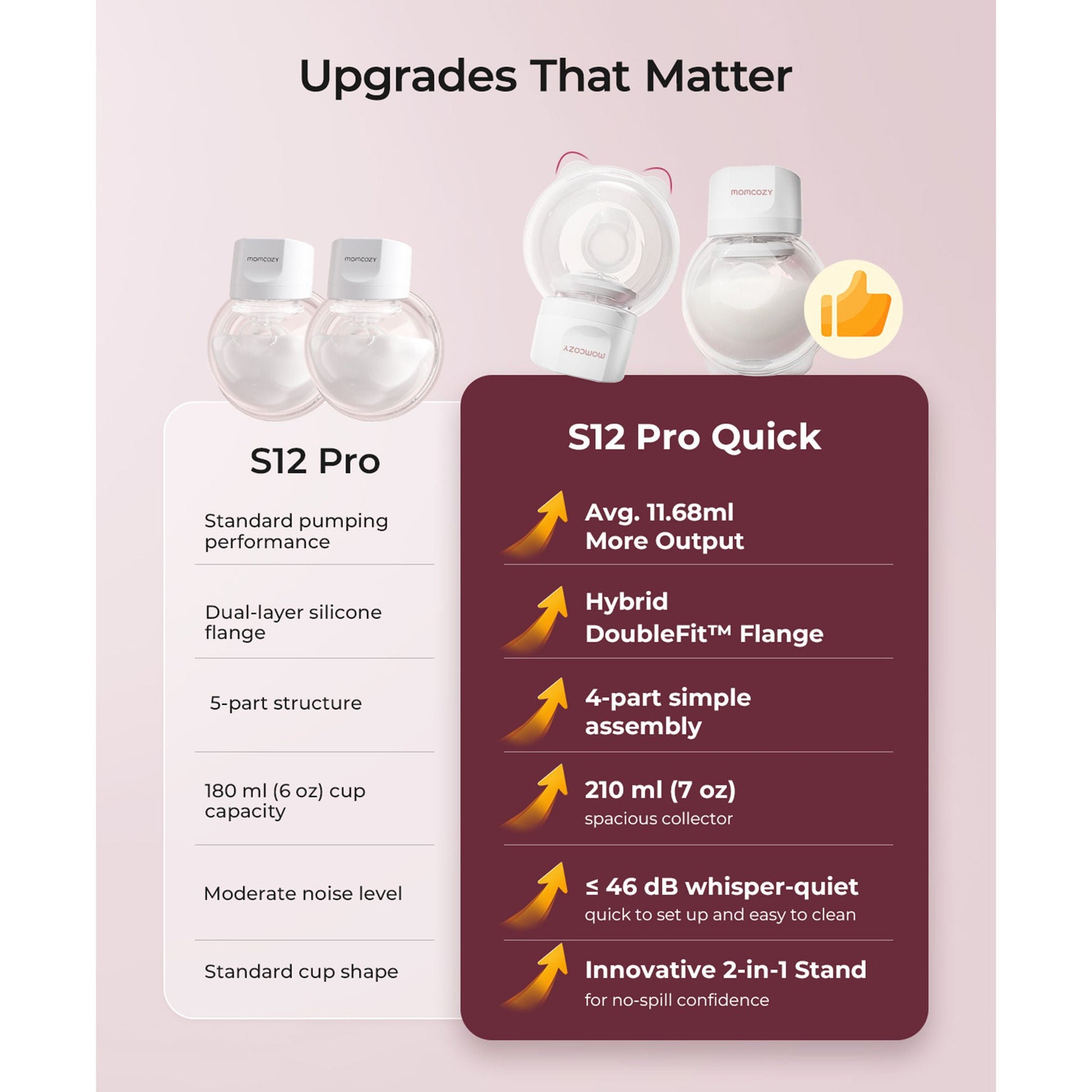 Momcozy S12 Pro Quick Wearable Double Electric Breast Pump