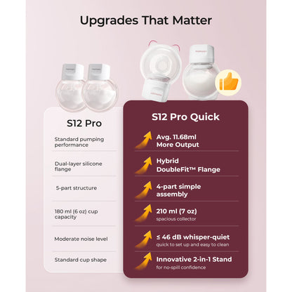 Momcozy S12 Pro Quick Wearable Double Electric Breast Pump
