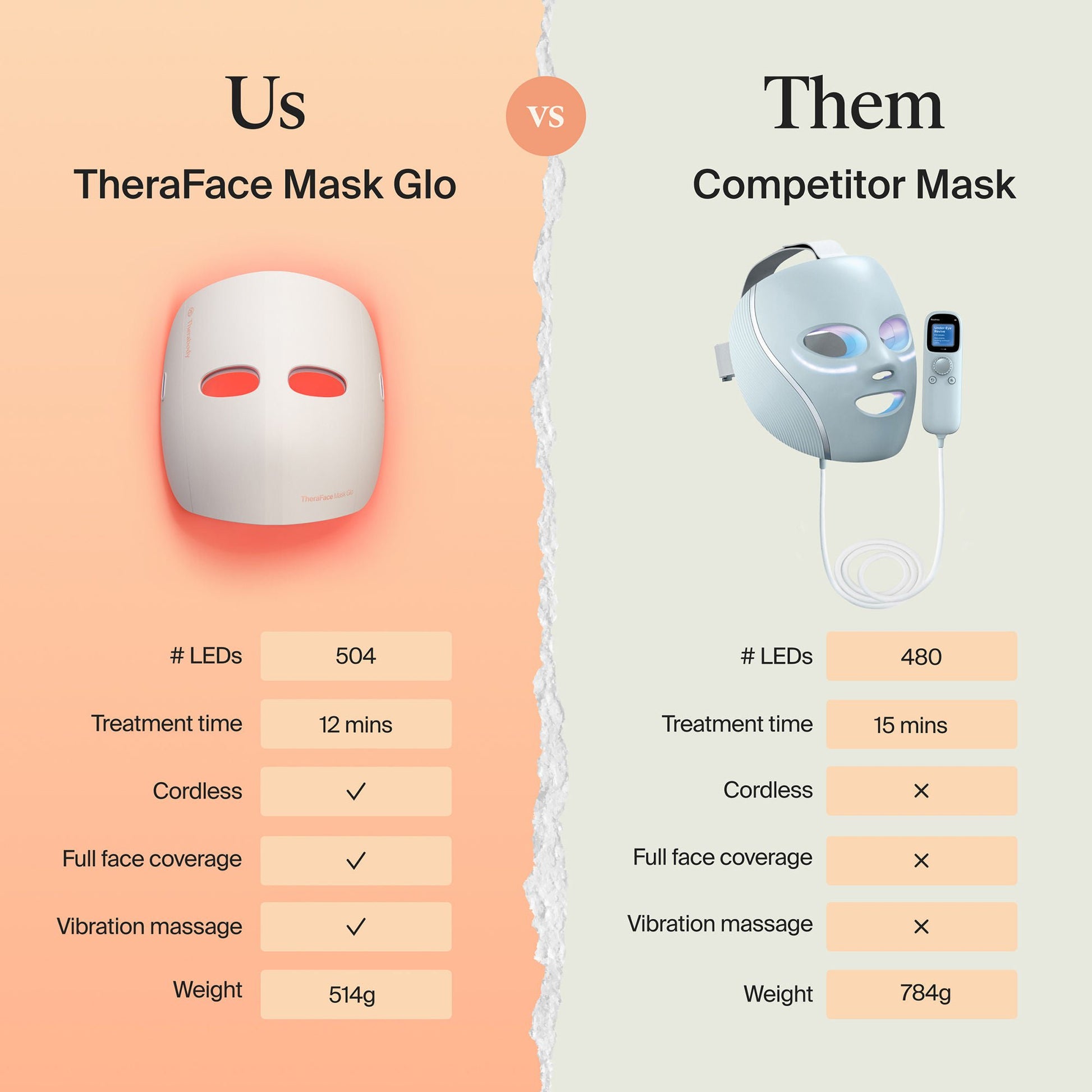 Therabody TheraFace Mask Glo LED Face Mask