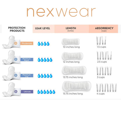 Nexwear Maximum Regular Bladder Control Pads