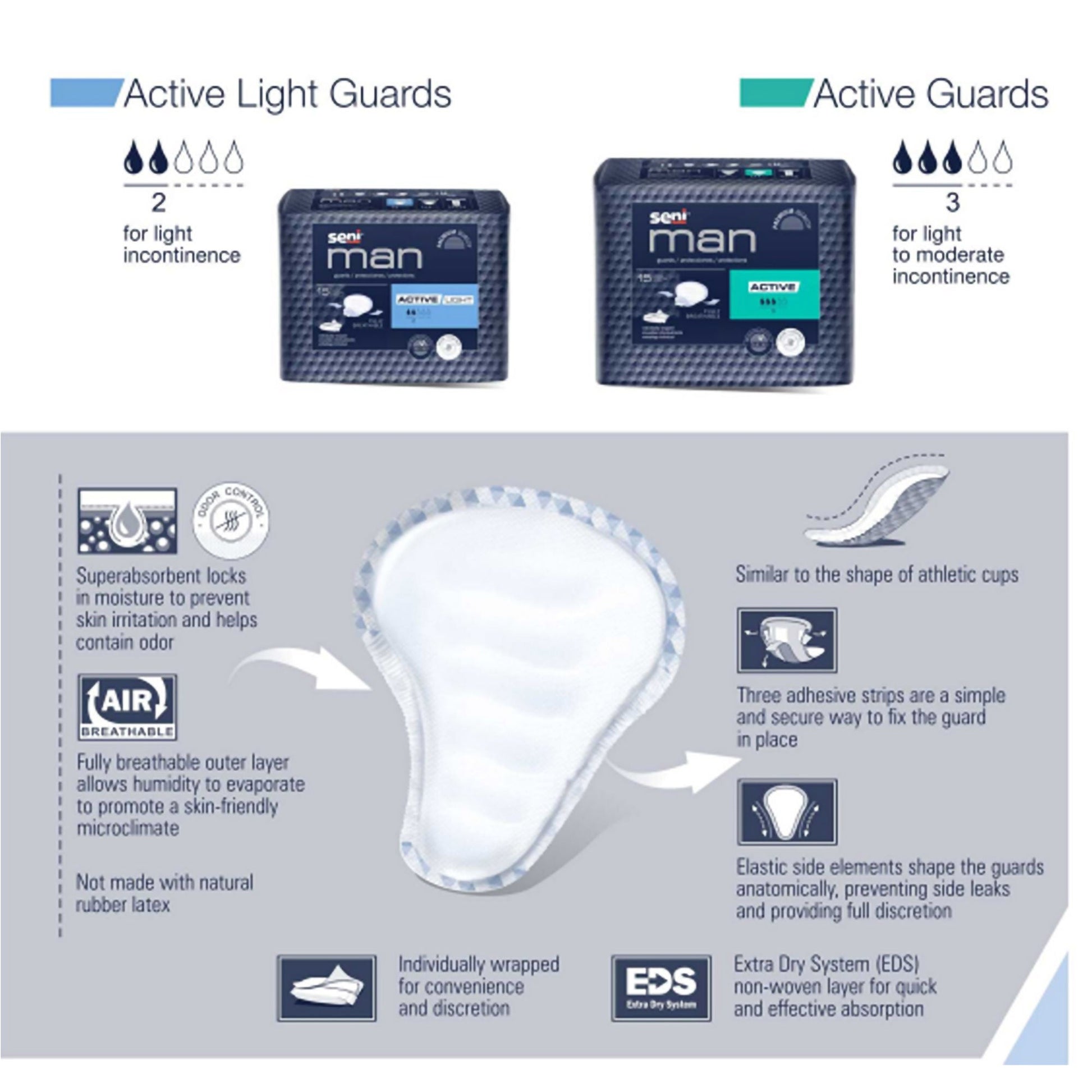 Seni® Man Active Light Bladder Control Guards