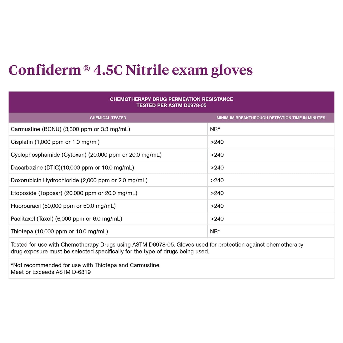 McKesson Confiderm® 4.5C Nitrile Exam Gloves, Blue - view 5