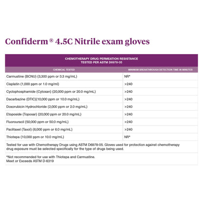 McKesson Confiderm® 4.5C Nitrile Exam Gloves, Blue - view 5