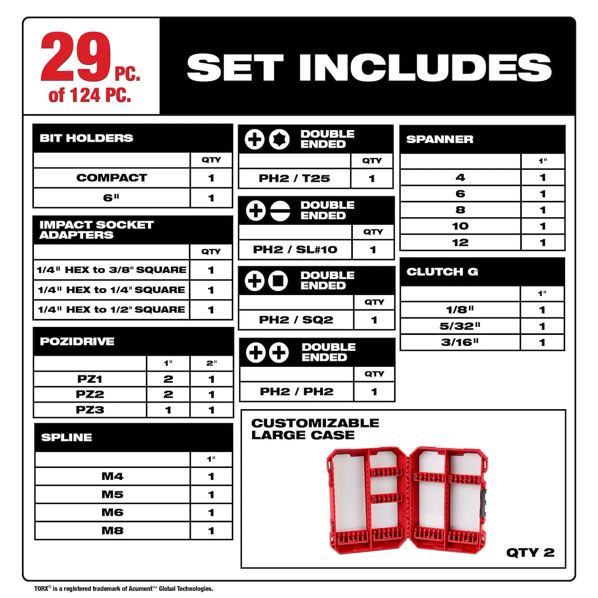 Milwaukee 124PC SHOCKWAVE Impact Duty Driver Bit Auto Set 48-32-4034 | 124-Piece