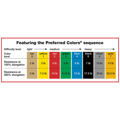 CanDo® Exercise Resistance Band, Black, X-Heavy Resistance