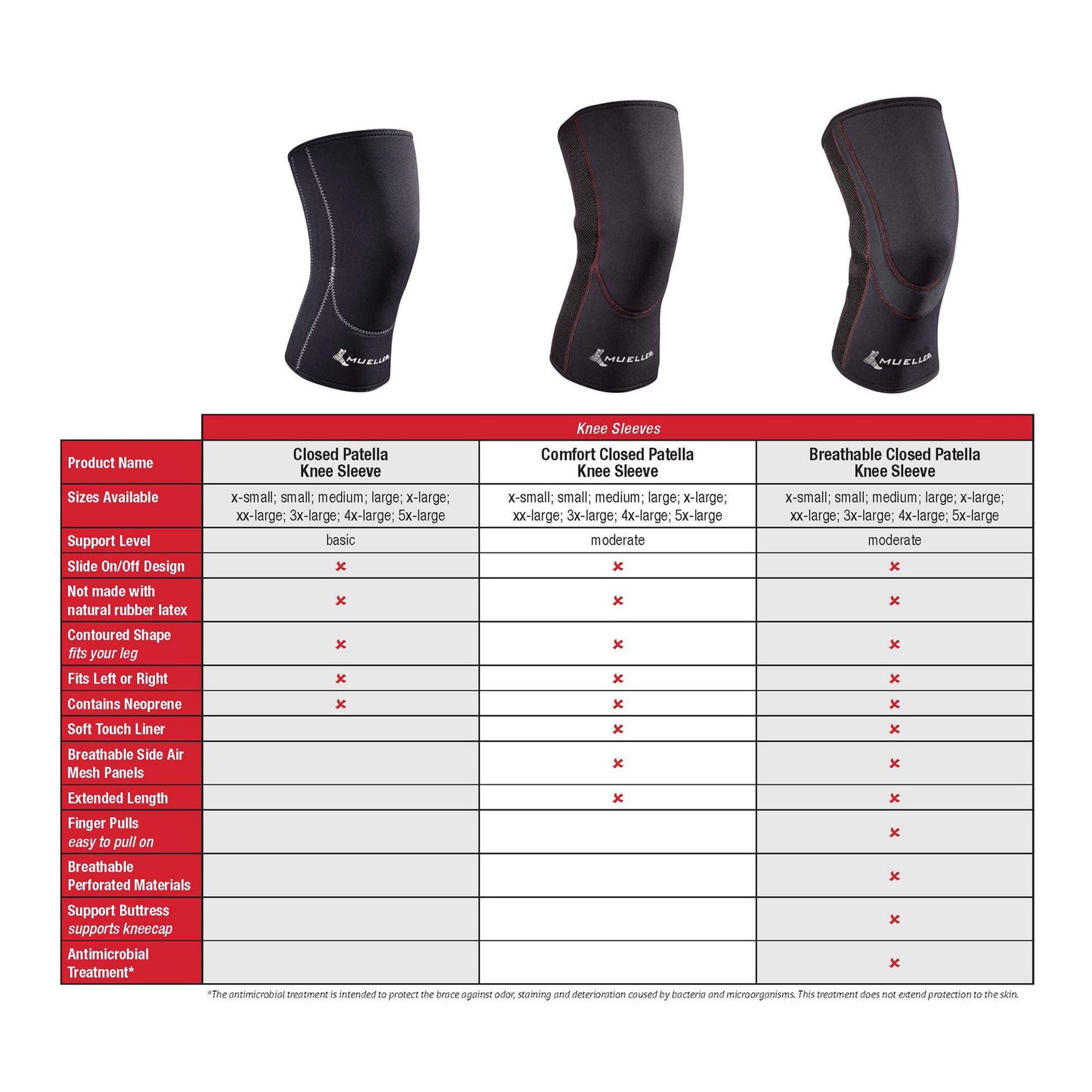 Mueller Knee Support Pull-On 16 to 18 Inch Knee Circumference Left or Right Knee