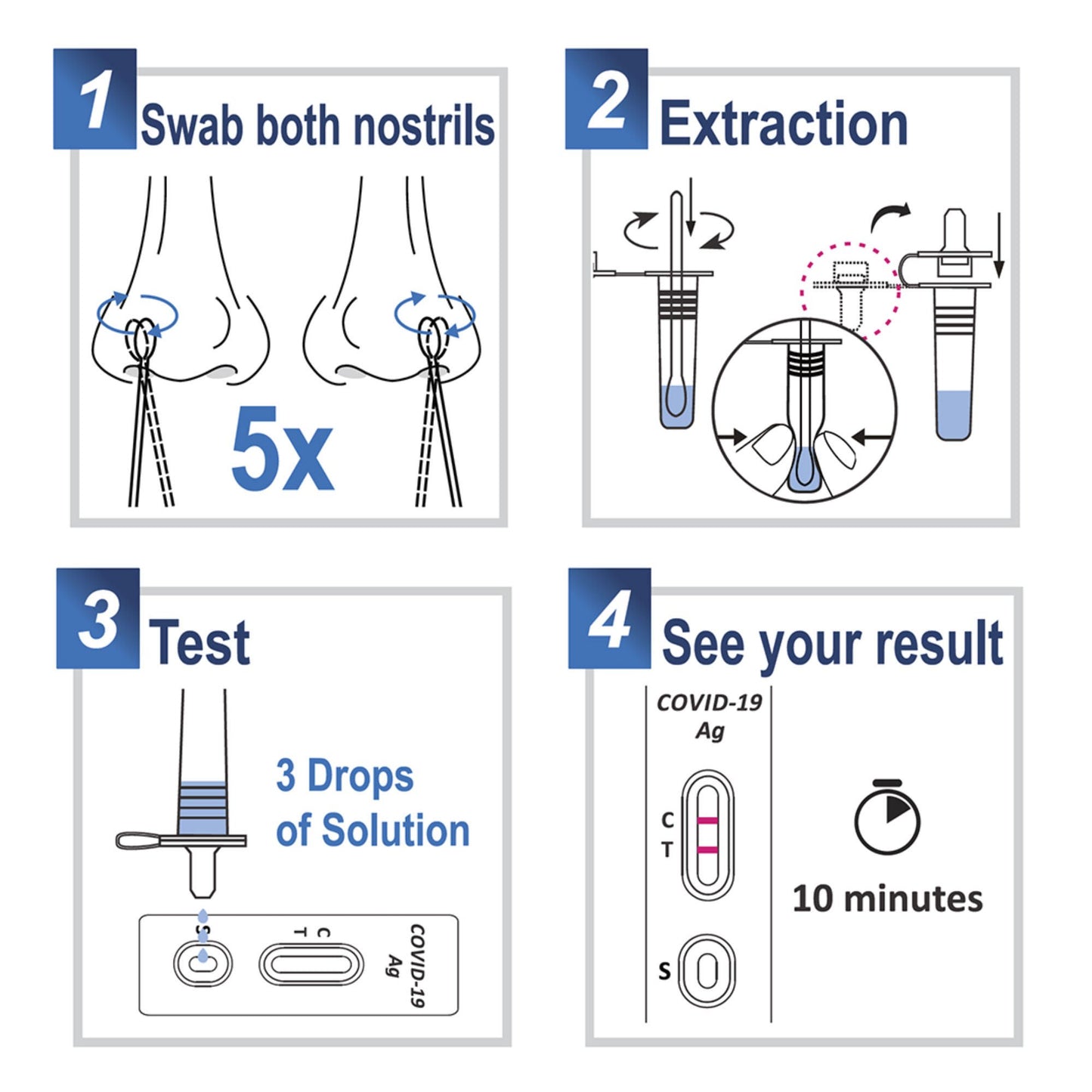 Advin COVID-19 Antigen Test Kit