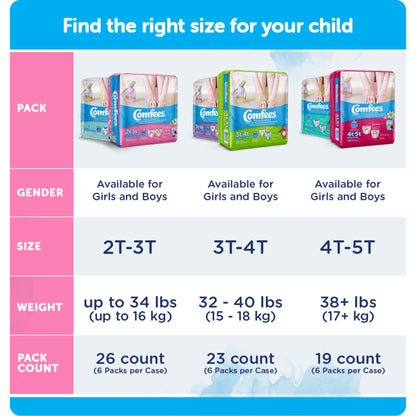 Comfees Female Toddler Training Pants Pull On with Tear Away Seams Disposable Moderate Absorbency