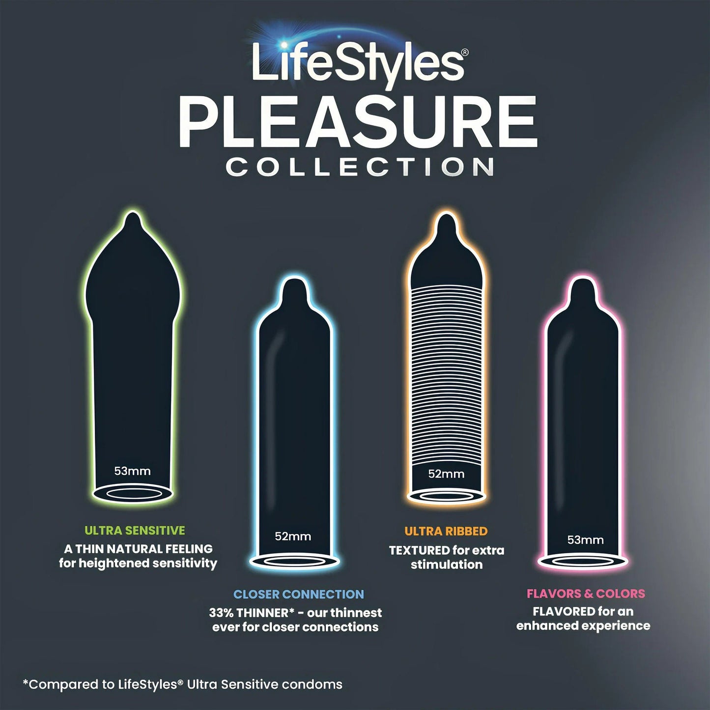 Lifestyles® Pleasure Collection Condom Variety Pack