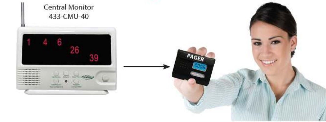 Smart Caregiver Central Monitoring Unit White