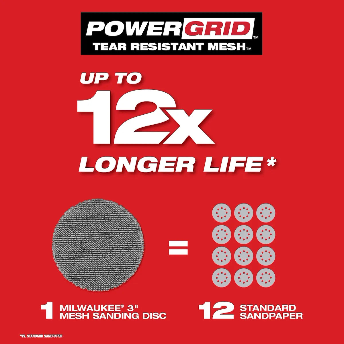 Milwaukee 3” 120 Grit Mesh Sanding Discs with POWERGRID Tear Resistant Mesh – (12 PK) + Pad Saver 48-80-6120