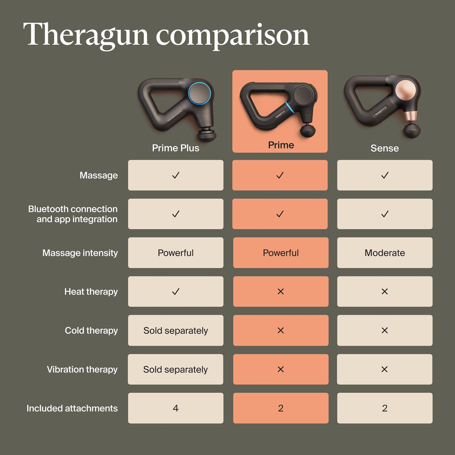 Therabody Theragun Prime G6 Hand-Held Massager