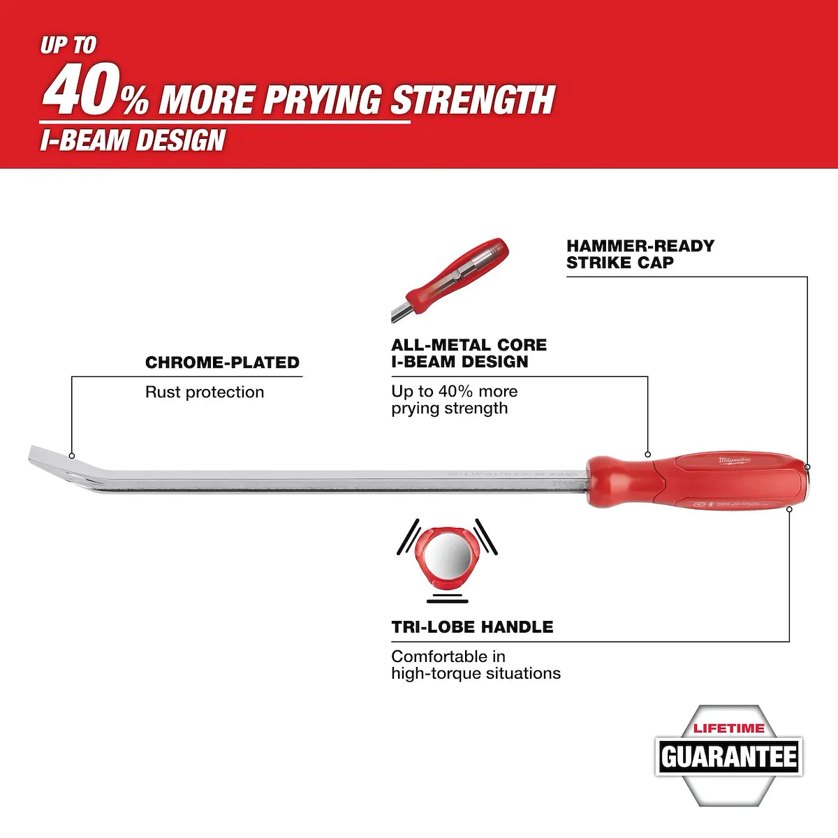 Milwaukee 8" Pry Bar 45-74-9208