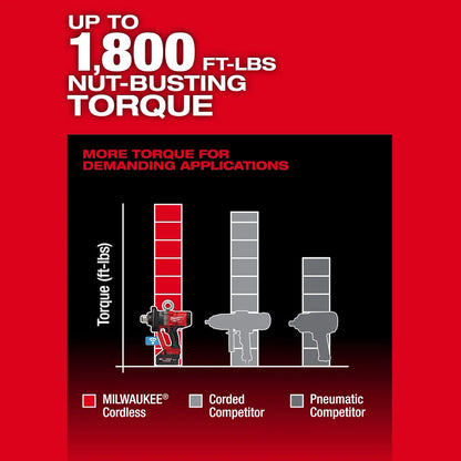 Milwaukee M18 FUEL 1" High Torque Impact Wrench w/ ONE-KEY 2867-20 | M18 Battery, POWERSTATE Brushless