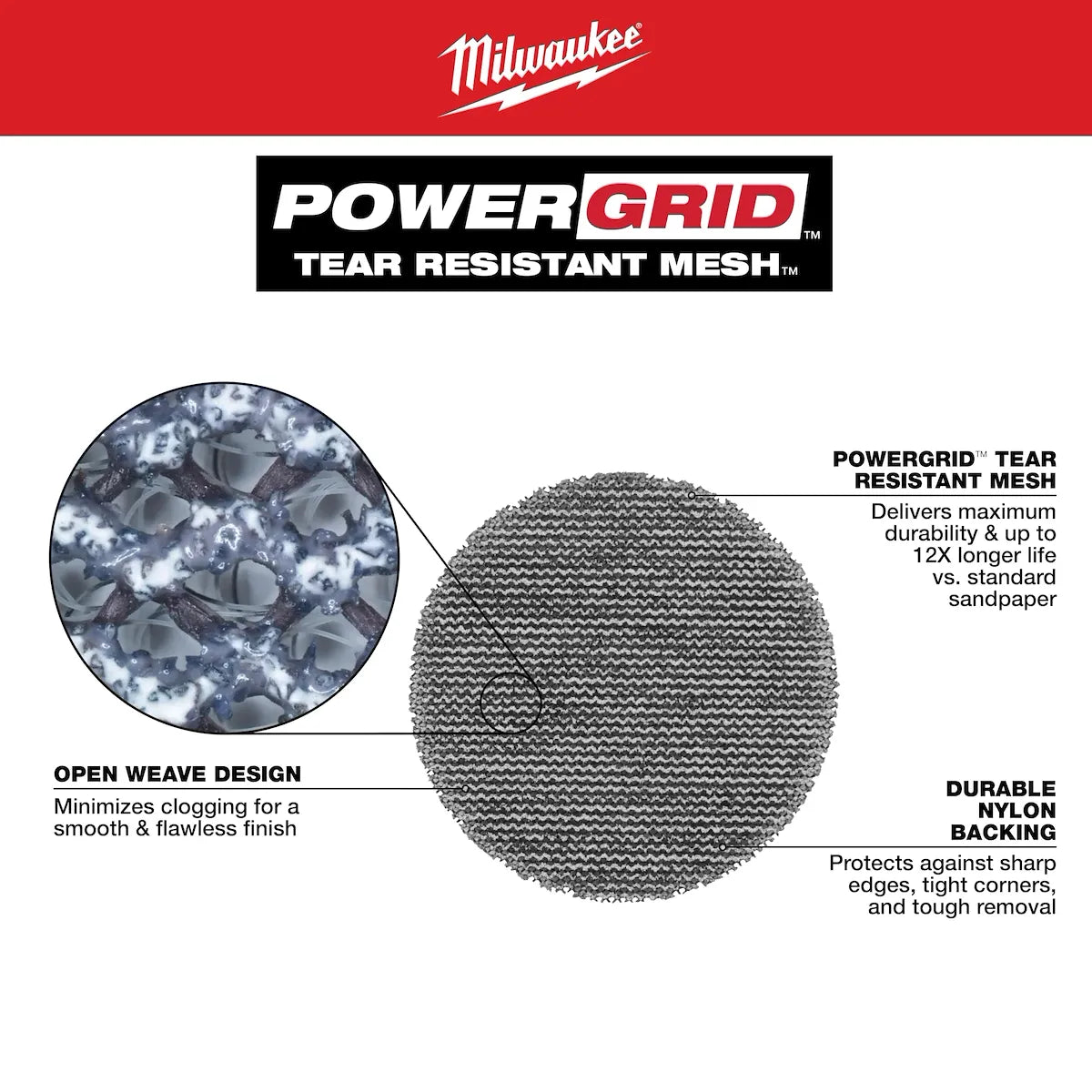 Milwaukee 3” Assorted 80, 120, 180 Grit Mesh Sanding Discs with POWERGRID Tear Resistant Mesh – (36 PK) + 3 Pad Savers 48-80-6406