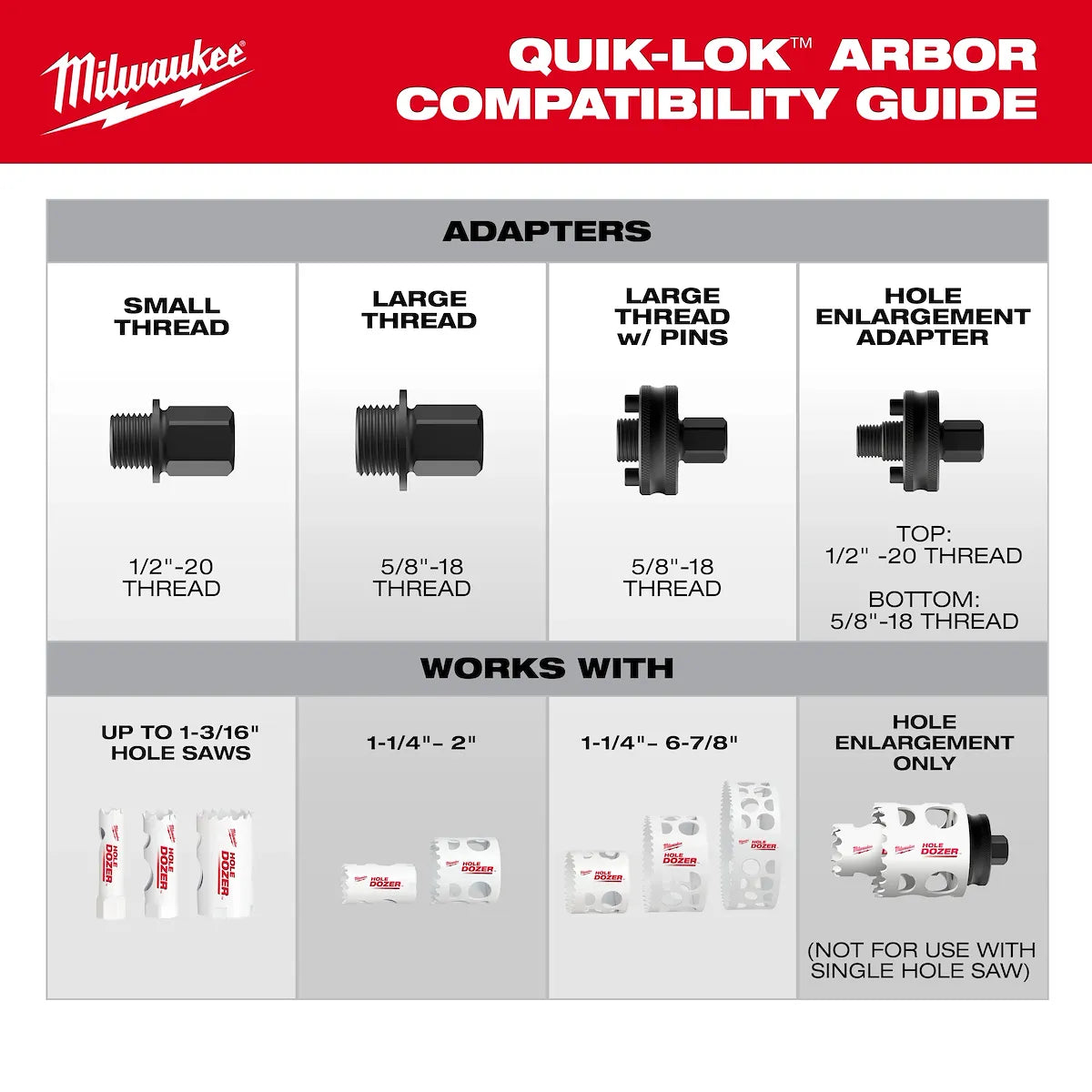 Milwaukee 2PK Large Thread Pin Adapters for QUIK-LOK Arbors 49-56-7575