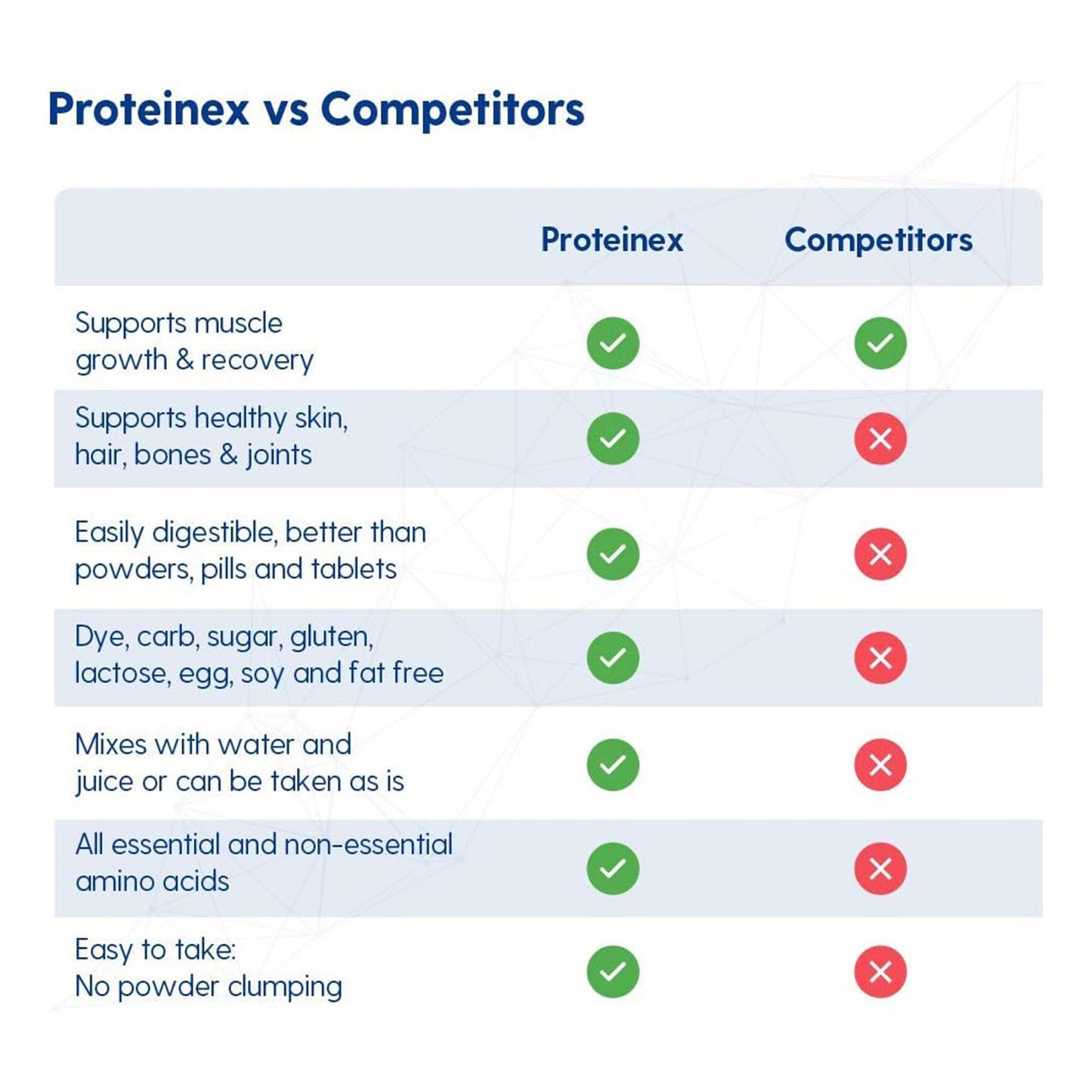 Proteinex® 15 Liquid Collagen Protein, bottle