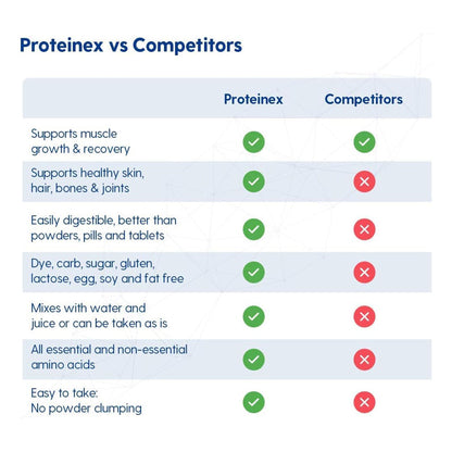 Proteinex® 15 Liquid Collagen Protein, bottle