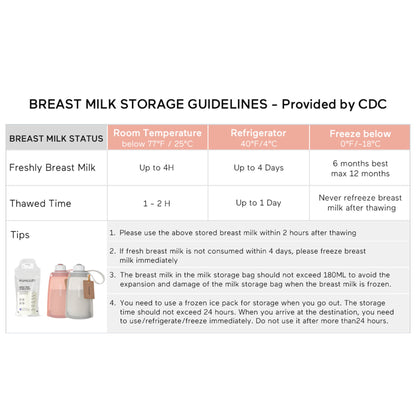 Momcozy Breast Milk Storage Bag, capacity