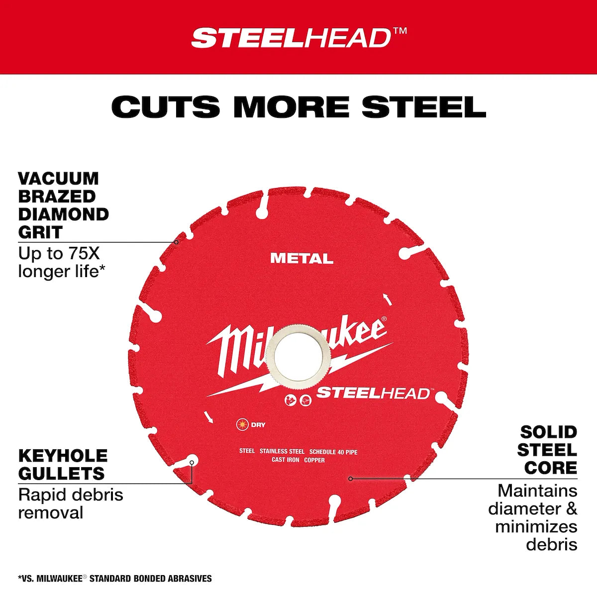 Milwaukee 9” STEELHEAD Metal Cutting Diamond Blade 49-93-7825 | Metal