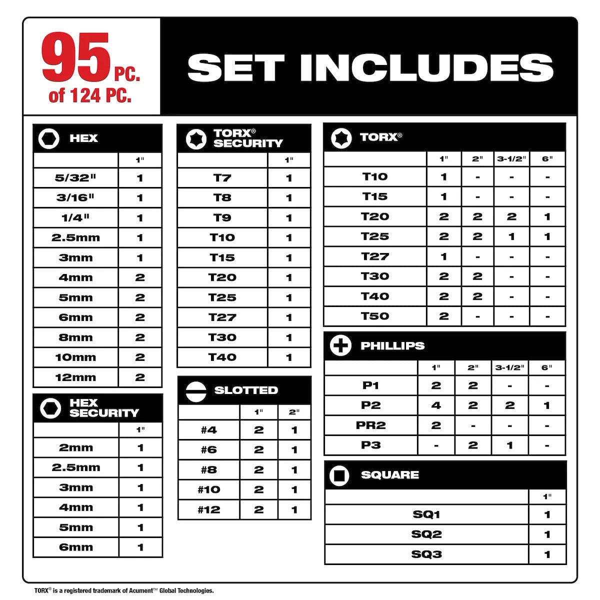 Milwaukee 124PC SHOCKWAVE Impact Duty Driver Bit Auto Set 48-32-4034 | 124-Piece